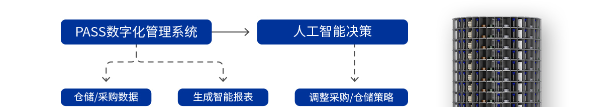 PASS數字化管理系統